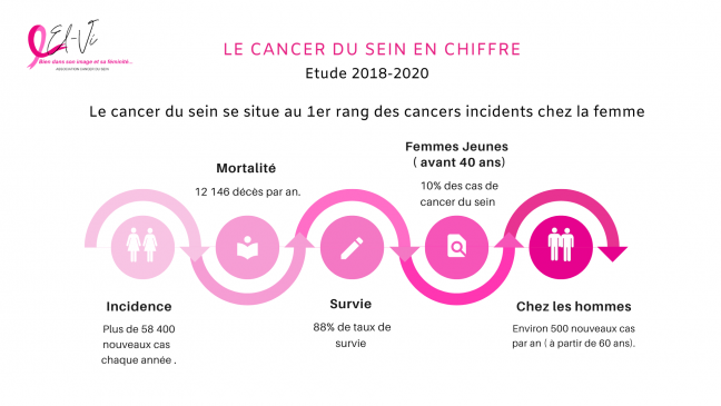 Alys pour femmes 1
